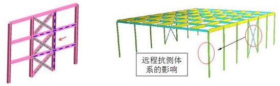 傳統鋼結構設計方法中存在的問題